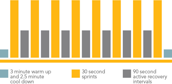 Workout bar graph illustration